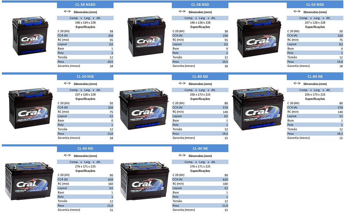 produtos-cral-asian-line produtos-cral-asian-line