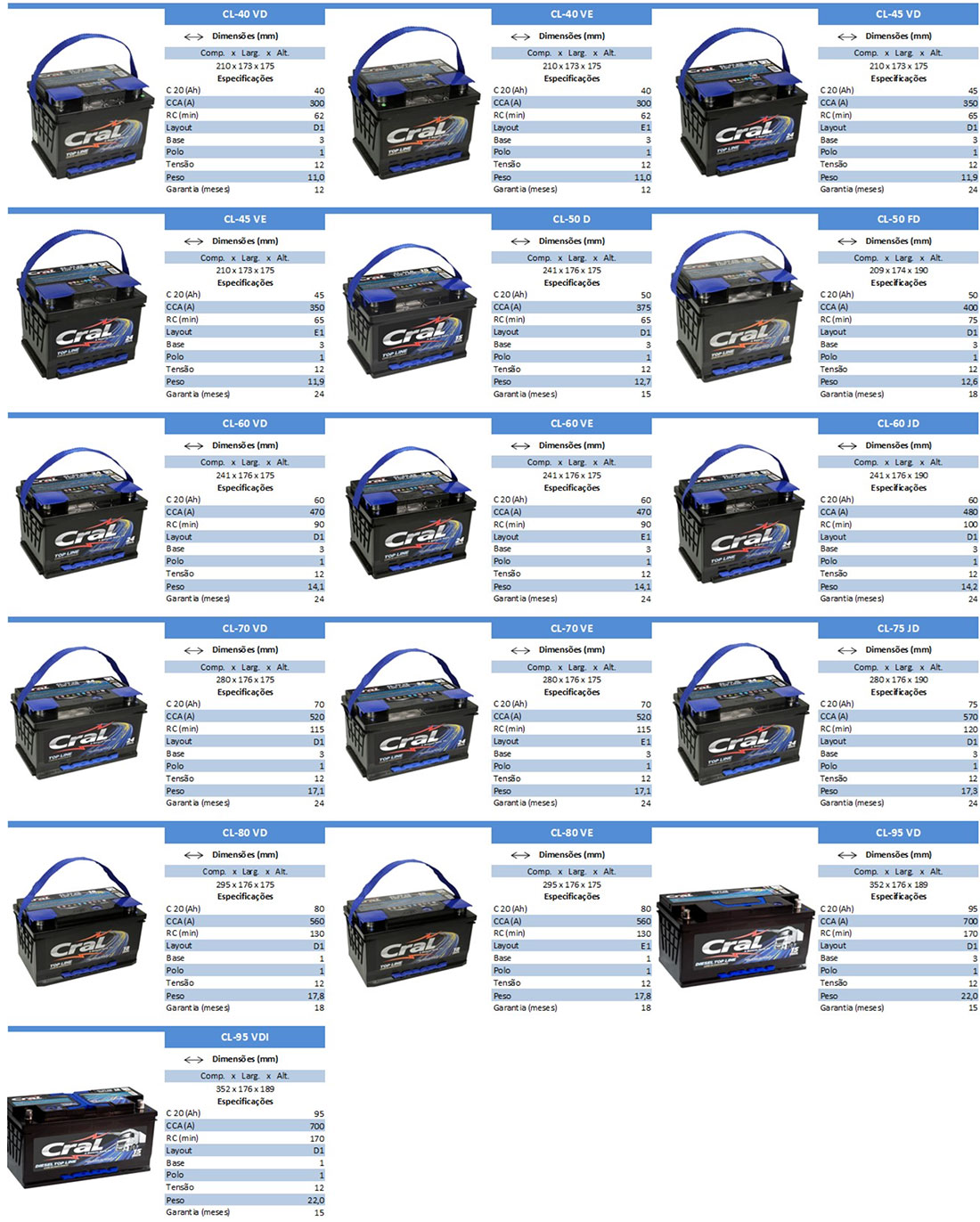 produtos-cral-top-line produtos-cral-top-line