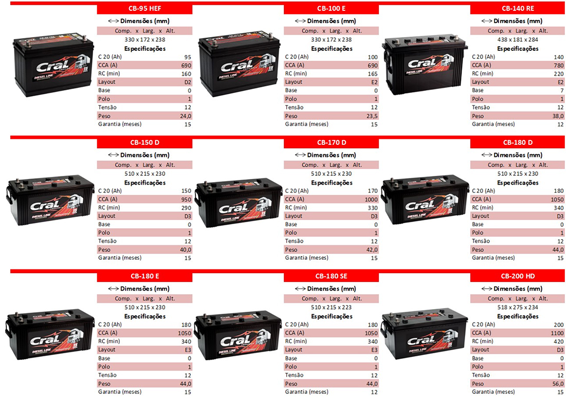 produtos-line-diesel produtos-line-diesel